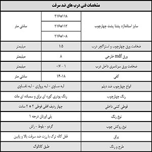 مشخصات درب ضد سرقت