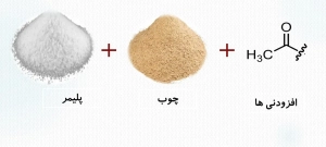 مواد اولیه پلی وود